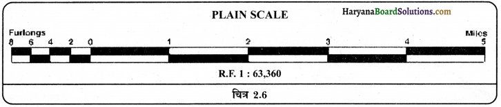 HBSE 11th Class Practical Work in Geography Solutions Chapter 2 मानचित्र मापनी 11