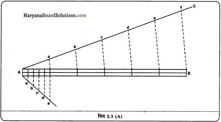 HBSE 11th Class Practical Work in Geography Solutions Chapter 2 मानचित्र मापनी 6