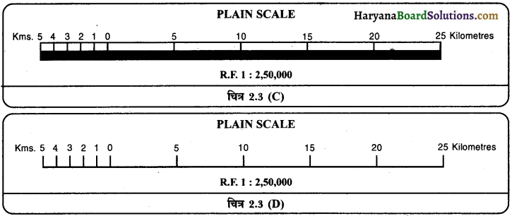 HBSE 11th Class Practical Work in Geography Solutions Chapter 2 मानचित्र मापनी 8