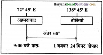 HBSE 11th Class Practical Work in Geography Solutions Chapter 3 अक्षांश, देशान्तर और समय 6