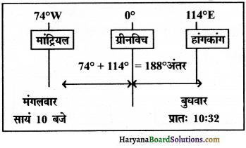 HBSE 11th Class Practical Work in Geography Solutions Chapter 3 अक्षांश, देशान्तर और समय 7
