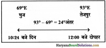 HBSE 11th Class Practical Work in Geography Solutions Chapter 3 अक्षांश, देशान्तर और समय 8