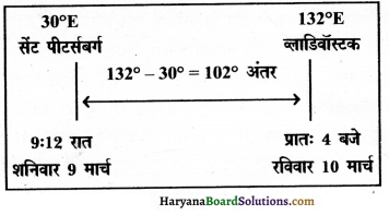 HBSE 11th Class Practical Work in Geography Solutions Chapter 3 अक्षांश, देशान्तर और समय 9