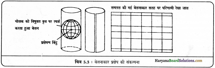 HBSE 11th Class Practical Work in Geography Solutions Chapter 4 मानचित्र प्रक्षेप 4