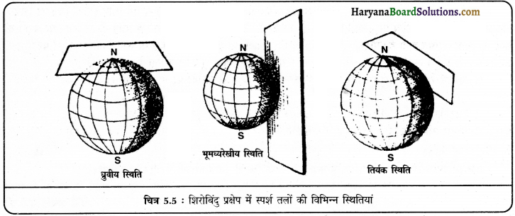 HBSE 11th Class Practical Work in Geography Solutions Chapter 4 मानचित्र प्रक्षेप 6