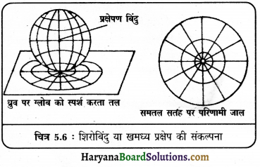 HBSE 11th Class Practical Work in Geography Solutions Chapter 4 मानचित्र प्रक्षेप 7