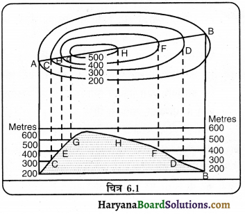 HBSE 11th Class Practical Work in Geography Solutions Chapter 5 स्थलाकृतिक मानचित्र 1