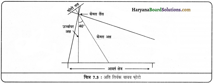 HBSE 11th Class Practical Work in Geography Solutions Chapter 6 वायव फोटो का परिचय 3