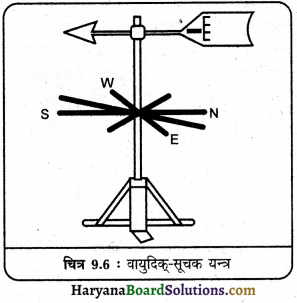 HBSE 11th Class Practical Work in Geography Solutions Chapter 8 मौसम यंत्र, मानचित्र तथा चार्ट 5