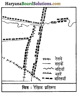 HBSE 12th Class Geography Important Questions Chapter 4 मानव बस्तियाँ 1