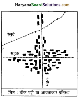 HBSE 12th Class Geography Important Questions Chapter 4 मानव बस्तियाँ 4