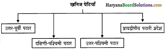 HBSE 12th Class Geography Important Questions Chapter 7 खनिज तथा ऊर्जा संसाधन 2