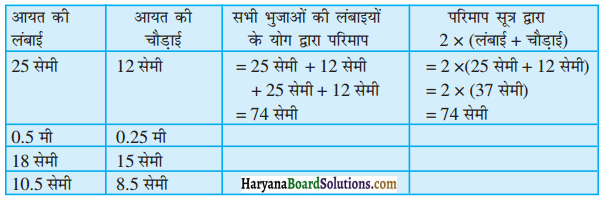 HBSE 6th Class Maths Solutions Chapter 10 क्षेत्रमिति InText Questions 4