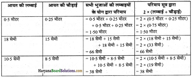 HBSE 6th Class Maths Solutions Chapter 10 क्षेत्रमिति InText Questions 5