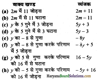 HBSE 6th Class Maths Solutions Chapter 11 बीजगणित Ex 11.3 2