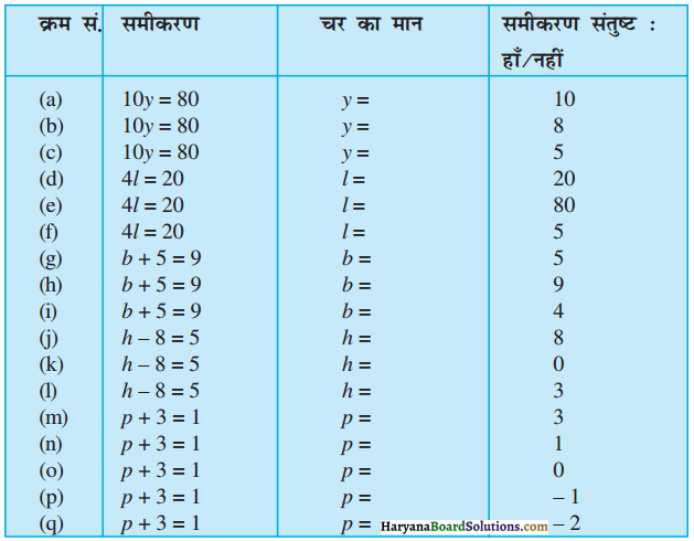 HBSE 6th Class Maths Solutions Chapter 11 बीजगणित Ex 11.5 1