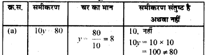 HBSE 6th Class Maths Solutions Chapter 11 बीजगणित Ex 11.5 2