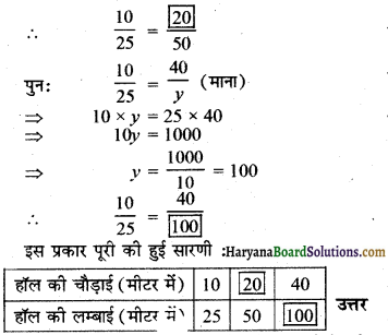 HBSE 6th Class Maths Solutions Chapter 12 अनुपात और समानुपात Ex 12.1 10