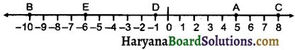 HBSE 6th Class Maths Solutions Chapter 6 पूर्णांक Ex 6.1 - 1