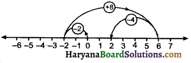 HBSE 6th Class Maths Solutions Chapter 6 पूर्णांक Ex 6.2 - 10