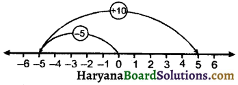 HBSE 6th Class Maths Solutions Chapter 6 पूर्णांक Ex 6.2 - 8