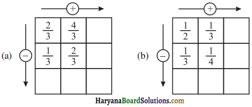 HBSE 6th Class Maths Solutions Chapter 7 भिन्न Ex 7.6 - 10