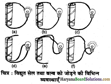 HBSE 6th Class Science Solutions Chapter 12 विद्युत तथा परिपथ -8
