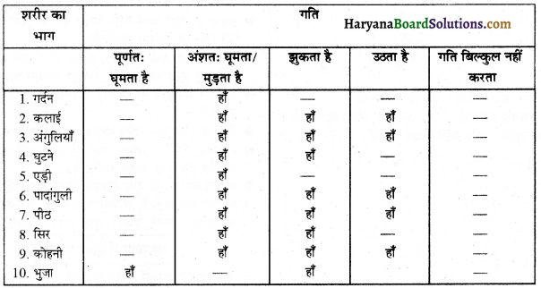 HBSE 6th Class Science Solutions Chapter 8 शरीर में गति -5