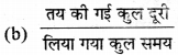 HBSE 7th Class Science Solutions Chapter 13 गति एवं समय -12