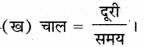 HBSE 7th Class Science Solutions Chapter 13 गति एवं समय -5