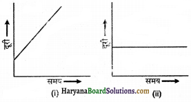 HBSE 7th Class Science Solutions Chapter 13 गति एवं समय -8