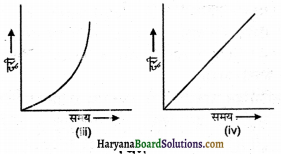 HBSE 7th Class Science Solutions Chapter 13 गति एवं समय -9