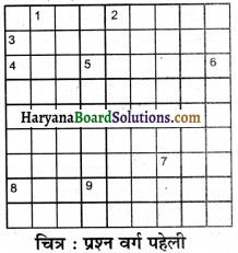 HBSE 7th Class Science Solutions Chapter 18 अपशिष्ट जल की कहानी -1