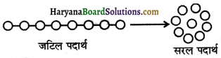 HBSE 7th Class Science Solutions Chapter 2 प्राणियों में पोषण -4