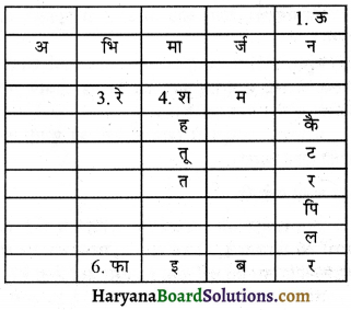 HBSE 7th Class Science Solutions Chapter 3 रेशों से वस्त्र तकग -2