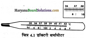 HBSE 7th Class Science Solutions Chapter 4 ऊष्मा -1