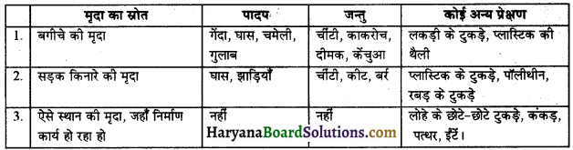 HBSE 7th Class Science Solutions Chapter 9 मृदा -5