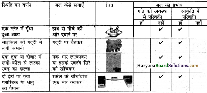 HBSE 8th Class Science Solutions Chapter 11 बल तथा दाब -6