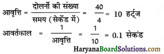 HBSE 8th Class Science Solutions Chapter 13 ध्वनि -1