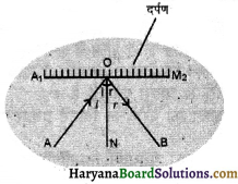 HBSE 8th Class Science Solutions Chapter 16 प्रकाश -12