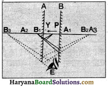 HBSE 8th Class Science Solutions Chapter 16 प्रकाश -4