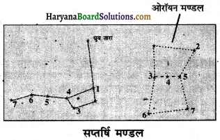 HBSE 8th Class Science Solutions Chapter 17 तारे एवं सौर परिवार -1