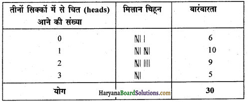 HBSE 9th Class Maths Solutions Chapter 14 सांख्यिकी Ex 14.2 11