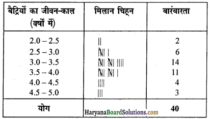 HBSE 9th Class Maths Solutions Chapter 14 सांख्यिकी Ex 14.2 16