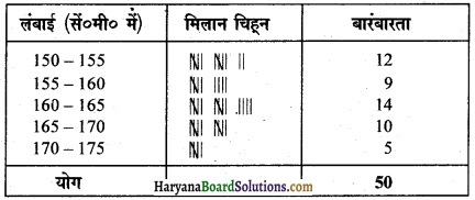 HBSE 9th Class Maths Solutions Chapter 14 सांख्यिकी Ex 14.2 7