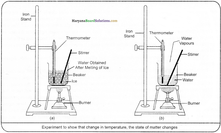 HBSE 9th Class Science Important Questions Chapter 1 Matter in Our Surroundings - 7