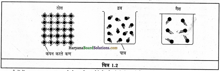 HBSE 9th Class Science Important Questions Chapter 1 हमारे आस-पास के पदार्थ img-1
