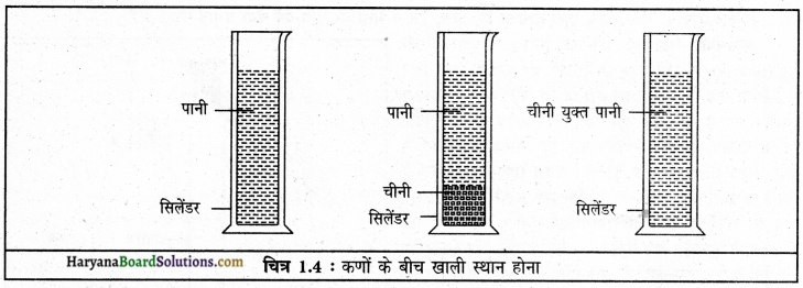 HBSE 9th Class Science Important Questions Chapter 1 हमारे आस-पास के पदार्थ img-3