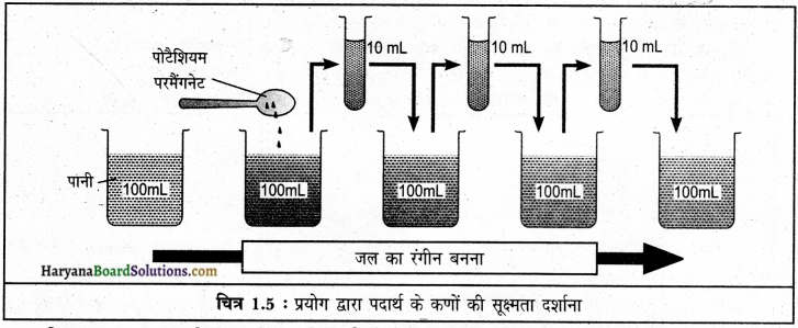 HBSE 9th Class Science Important Questions Chapter 1 हमारे आस-पास के पदार्थ img-4