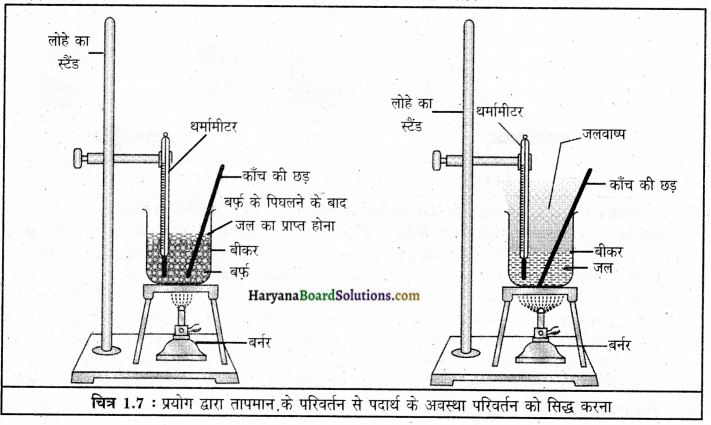 HBSE 9th Class Science Important Questions Chapter 1 हमारे आस-पास के पदार्थ img-6